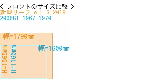 #新型リーフ e＋ G 2019- + 2000GT 1967-1970